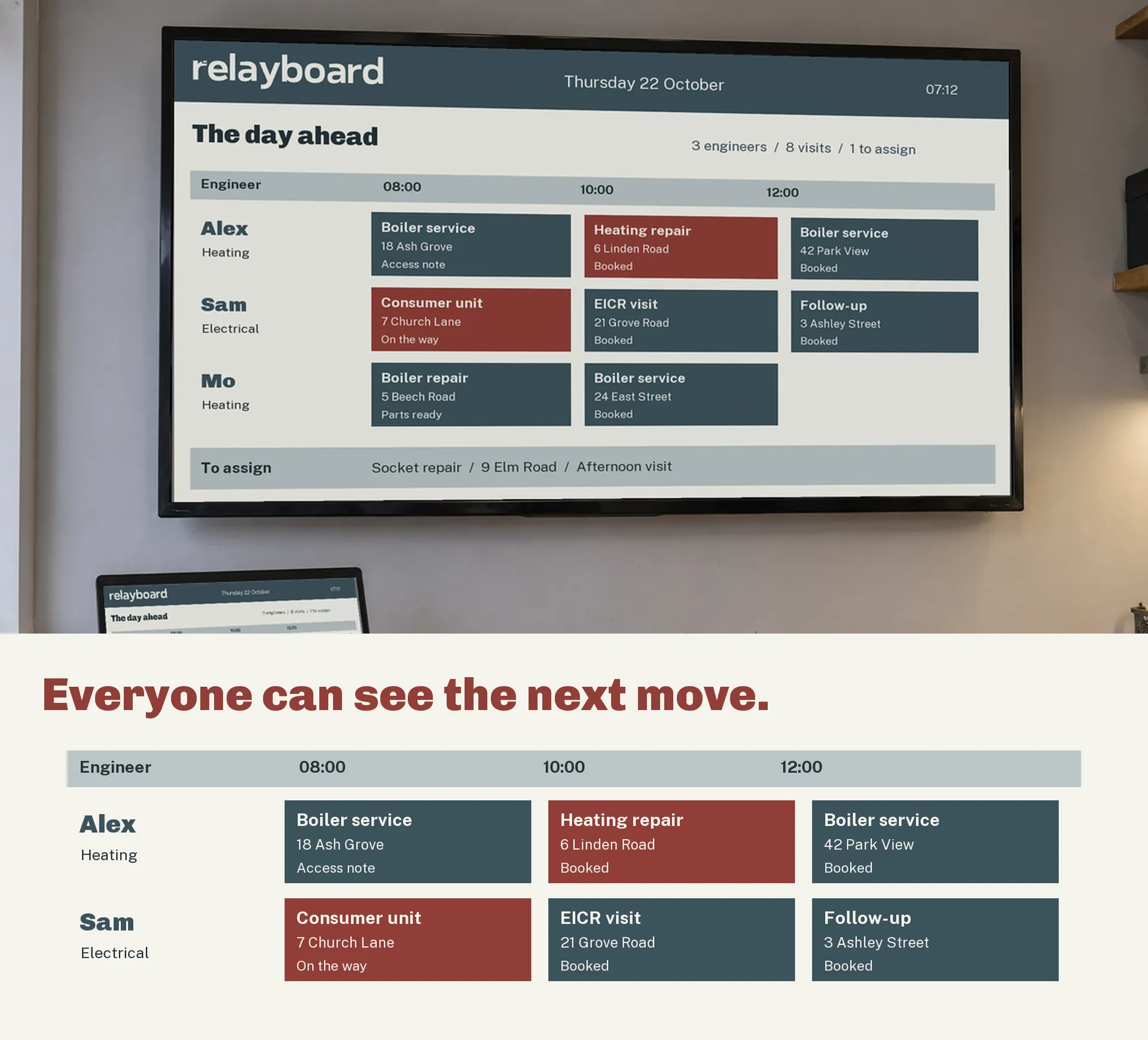 Office day board with job states
